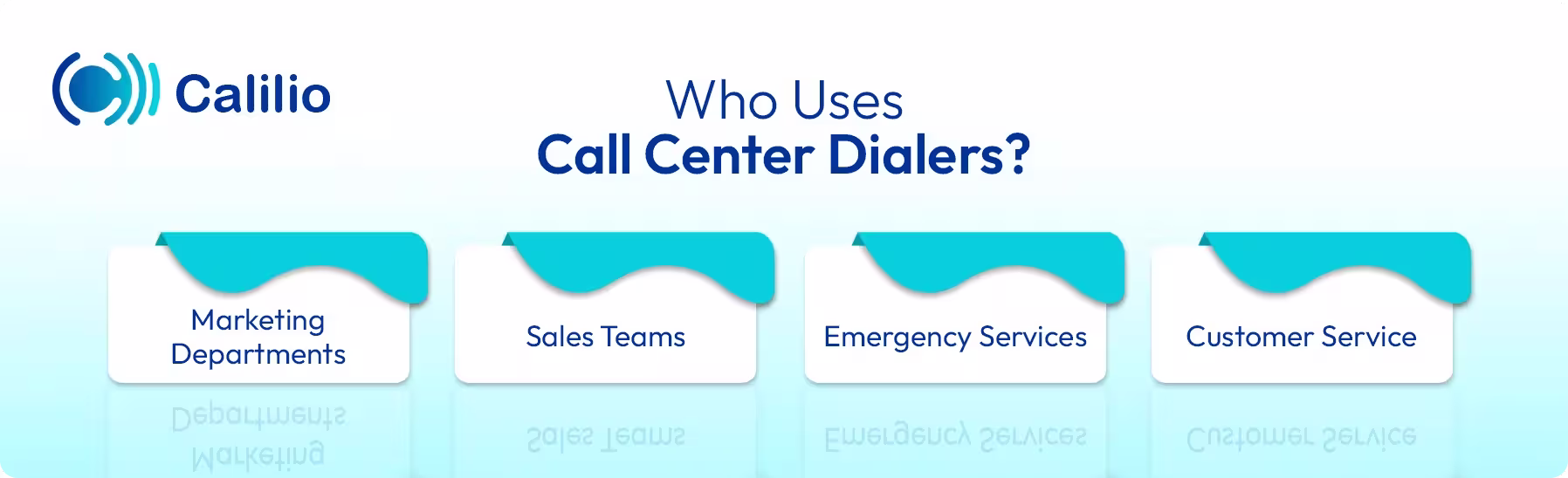 industries and teams that use call center dialers