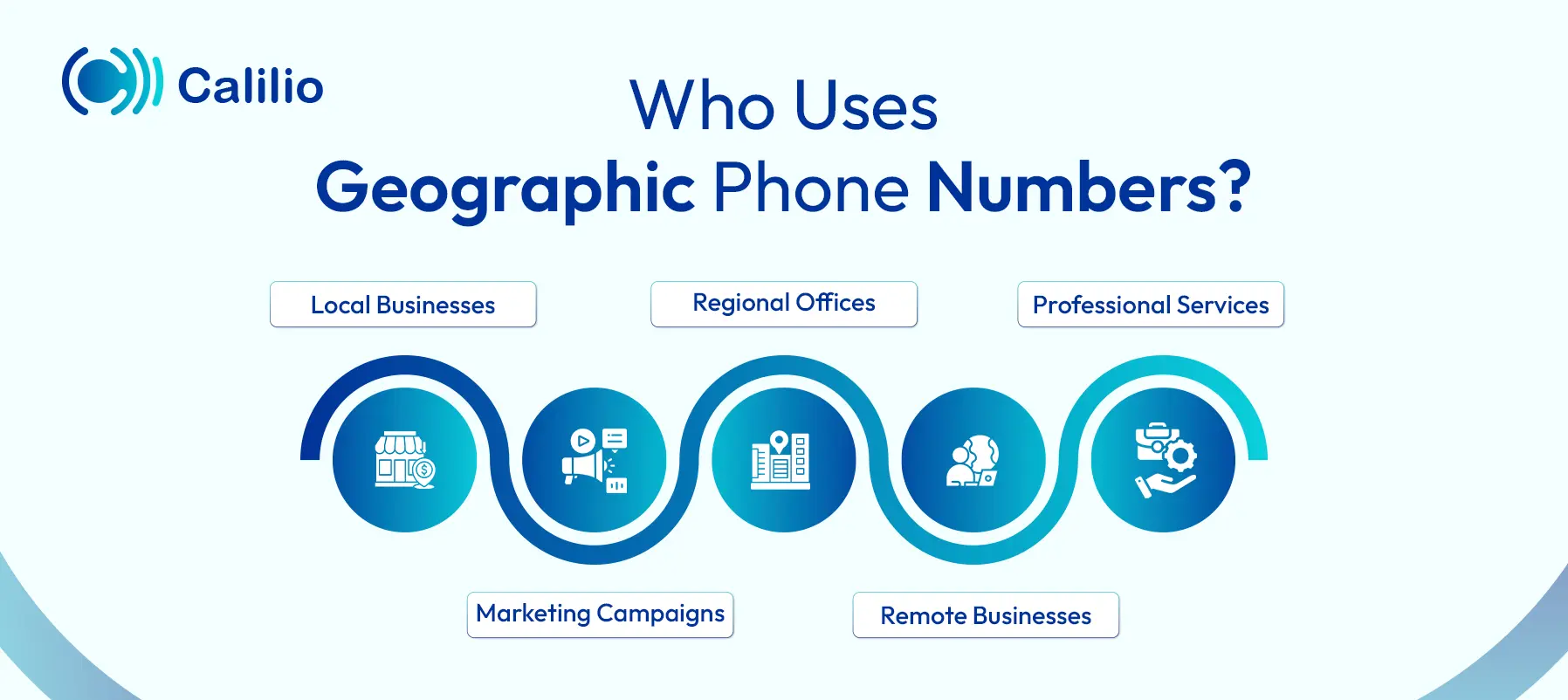 uses of geographic phone numbers