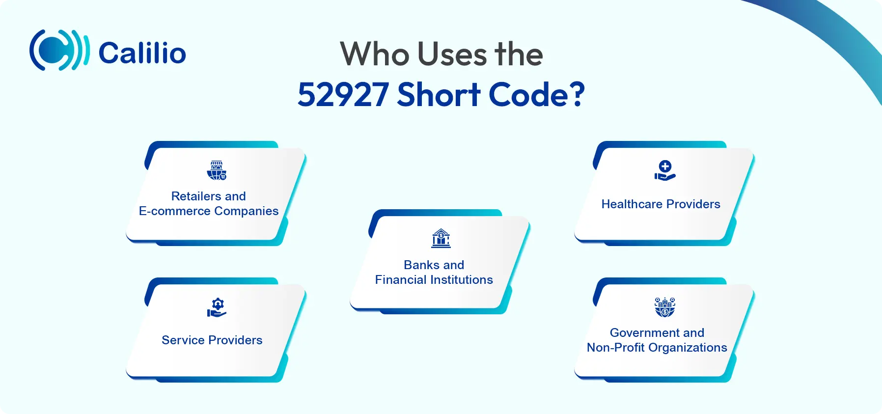 uses of 52927 short code