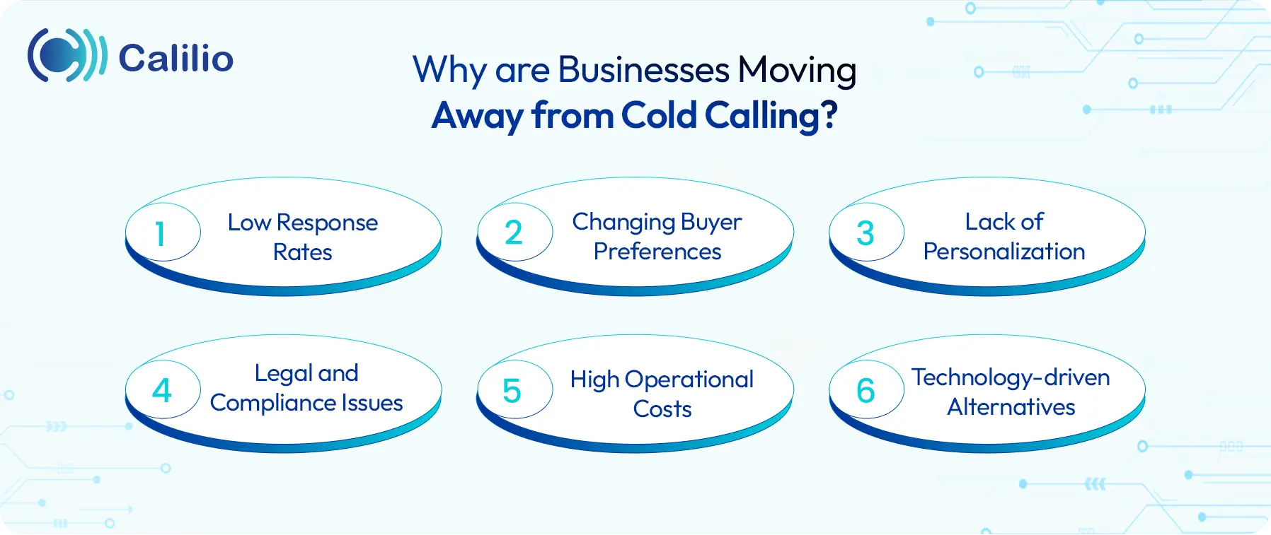 why companies are shifting from cold calling