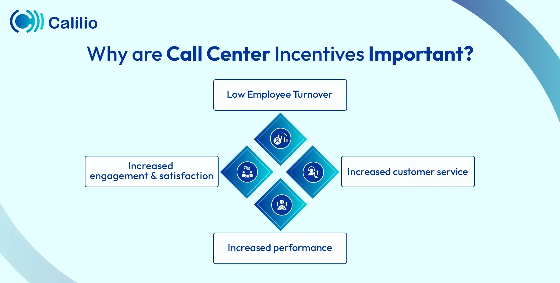 importance of call center incentives
