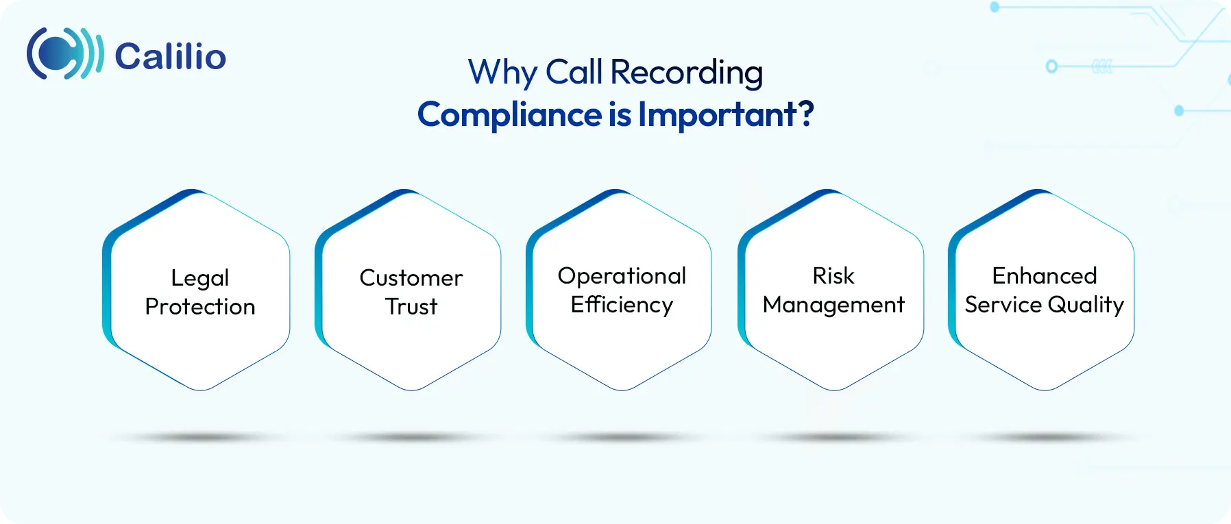 importance of call recording compliance