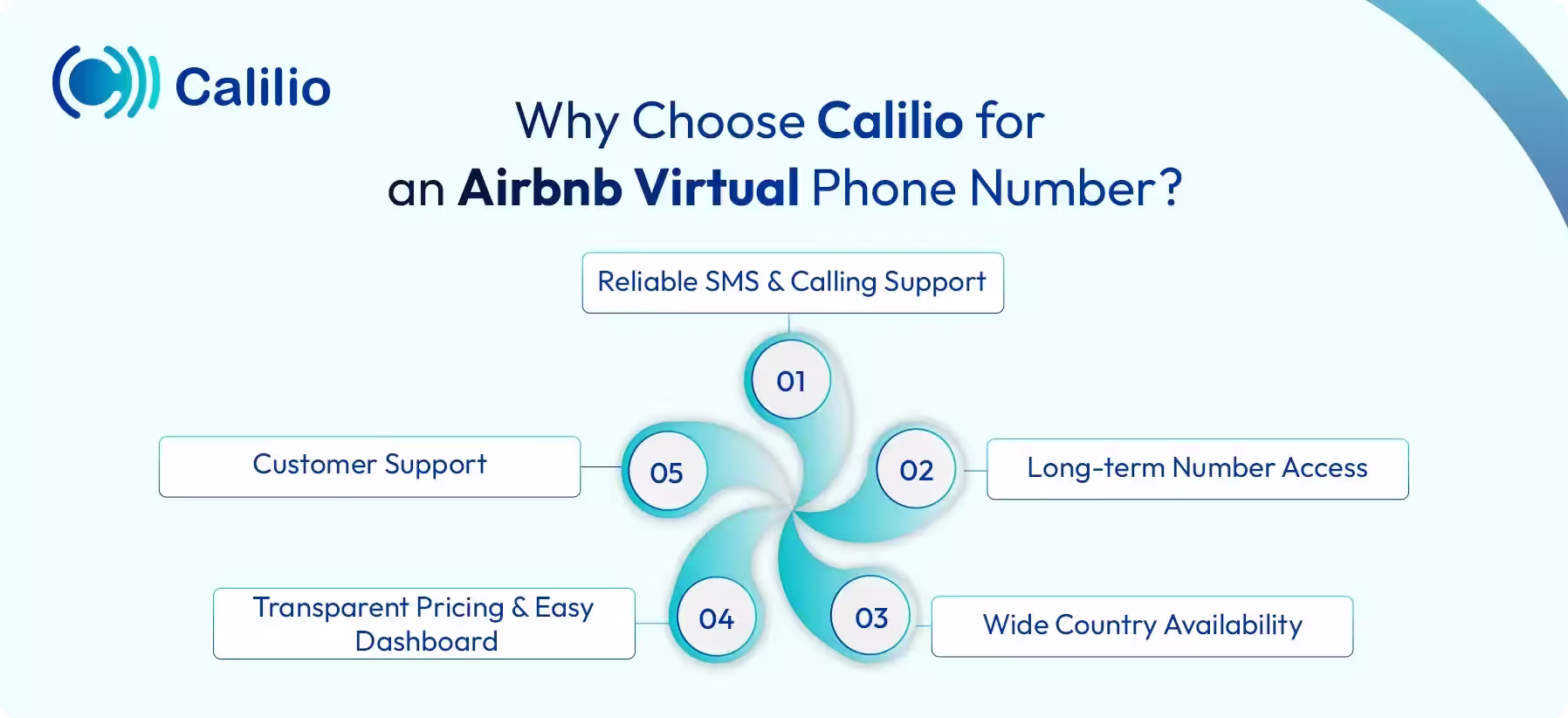 why choose calilio for an airbnb virtual phone number infographic highlighting five features