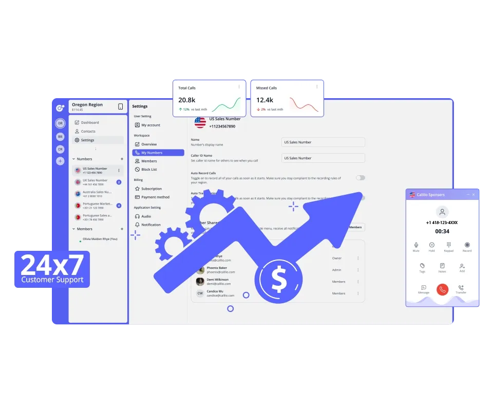 Reason businesses choose calilio for 418 area ode phone number