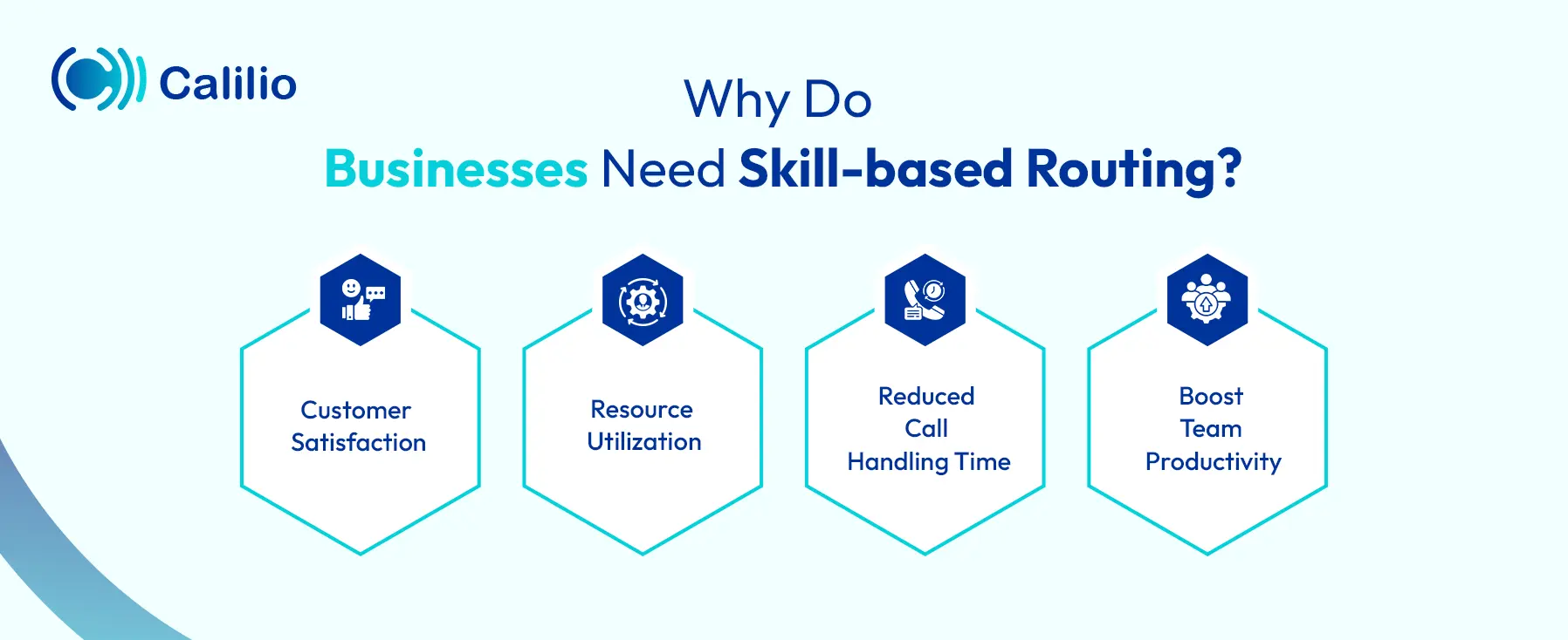 why businesses need skills based routing