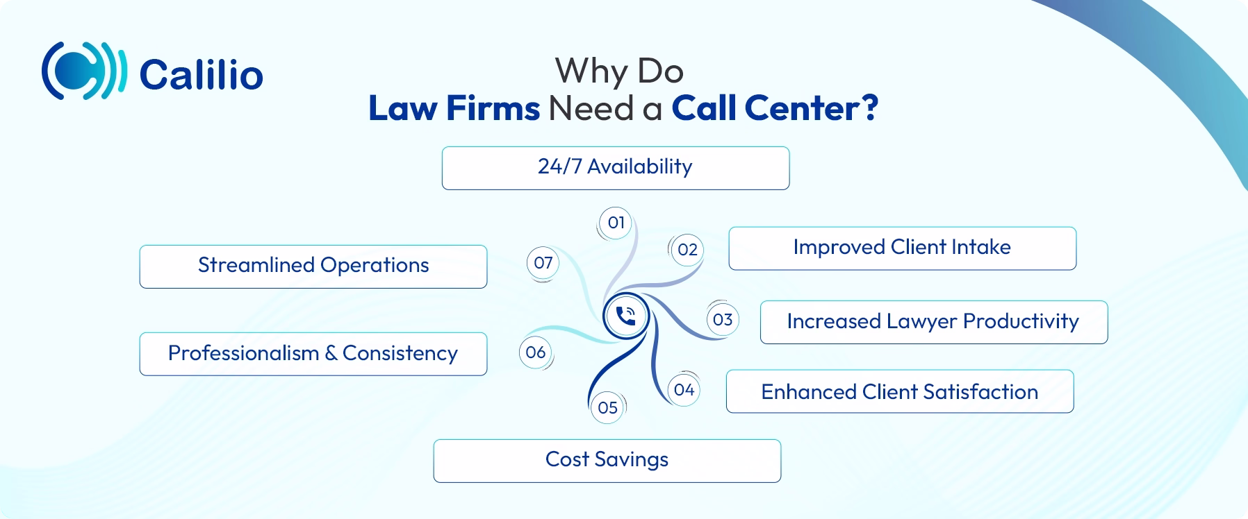 reason why law firms need call center