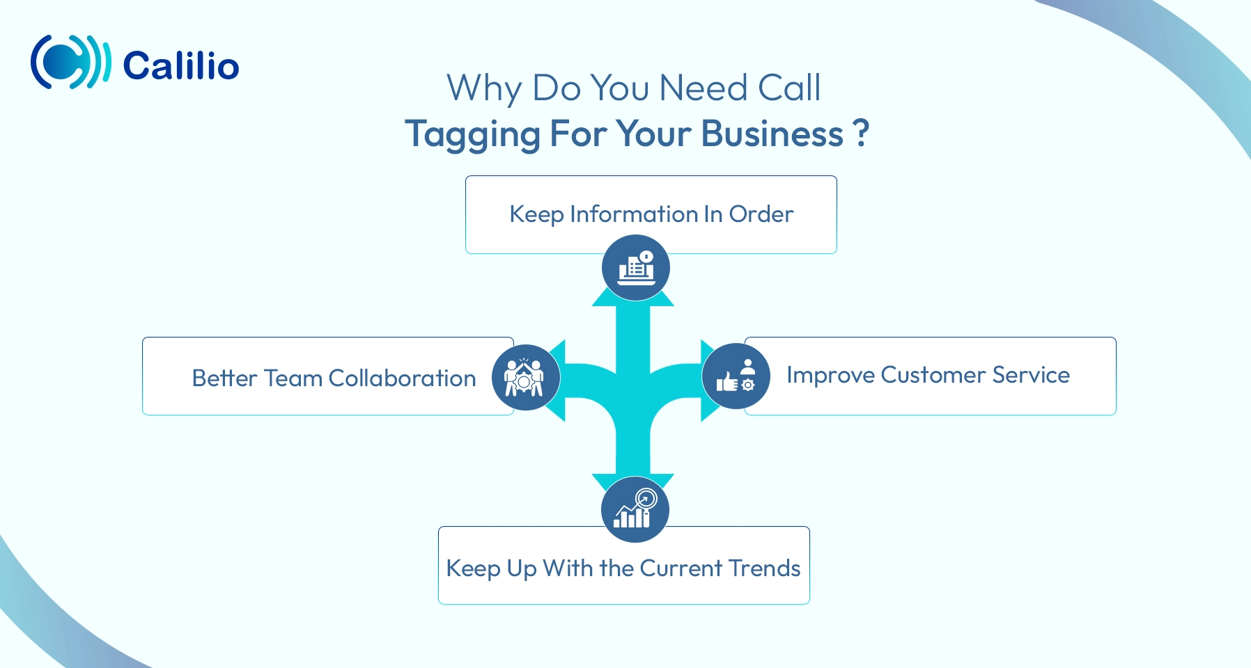 benefits of call tagging for your business