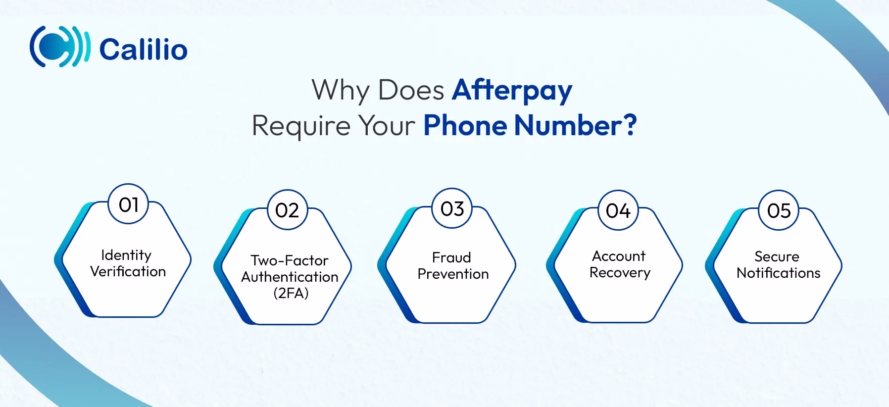 reasons why afterpay need your phone number