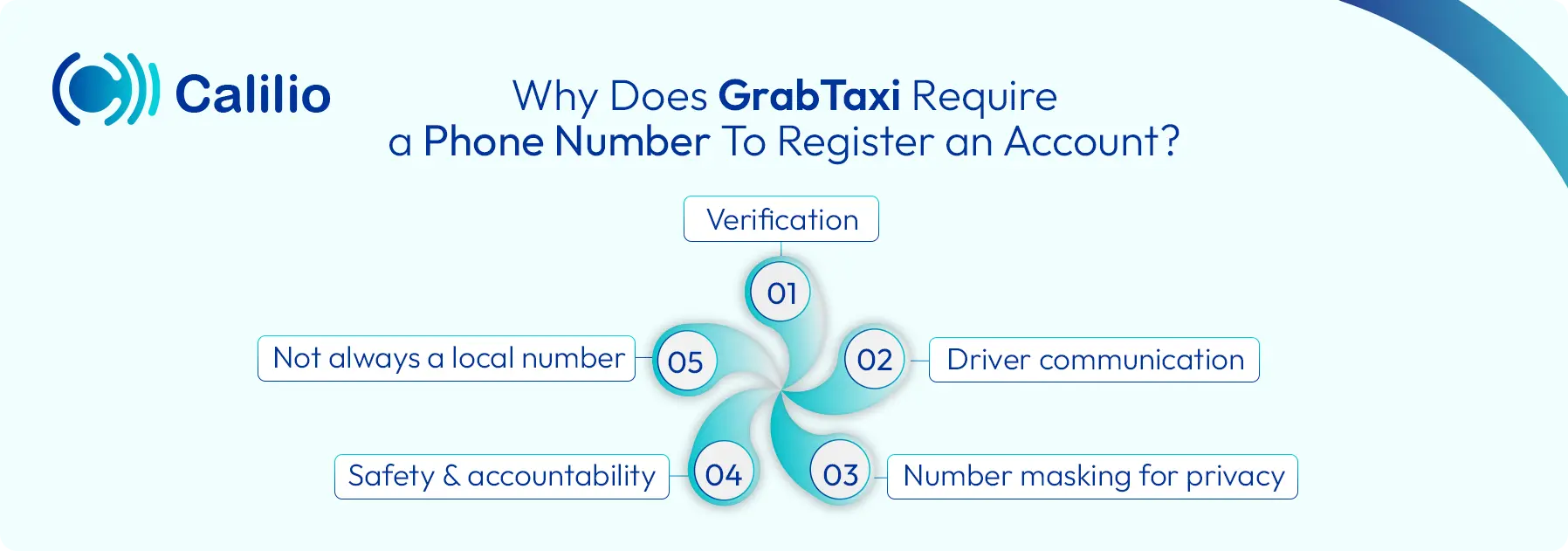 reason grabtaxi asks for your phone number