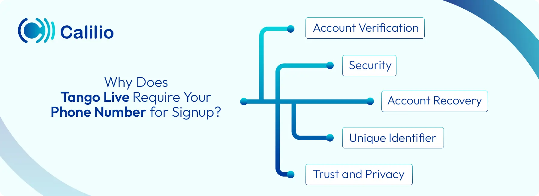 reasons tango live requires phone number for signup