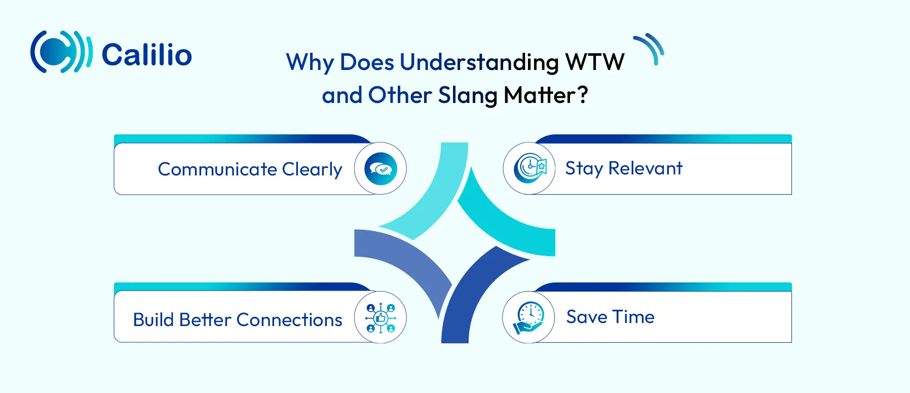 understanding of wtw and slang