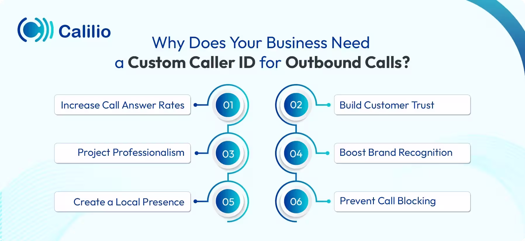 why businesses need custom caller id