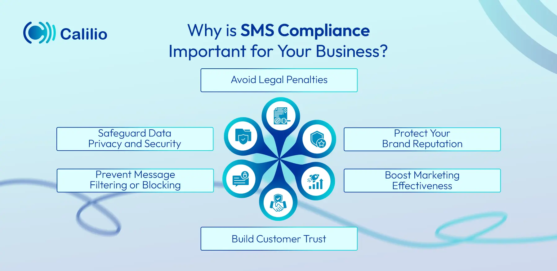 reason why sms compliance is important for your business