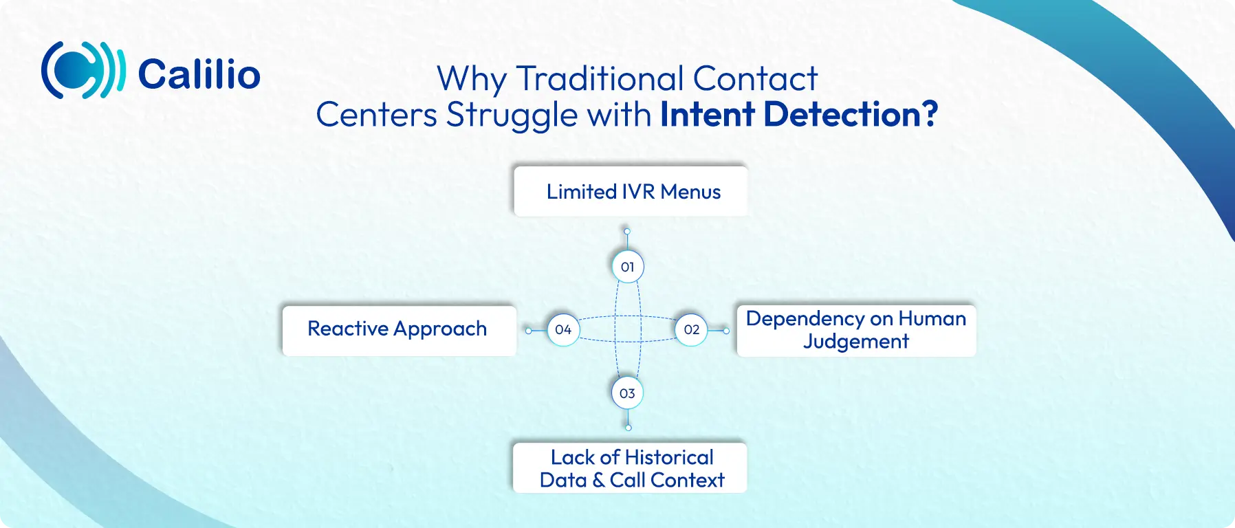 reasons why traditional contact centers struggle with intent detection