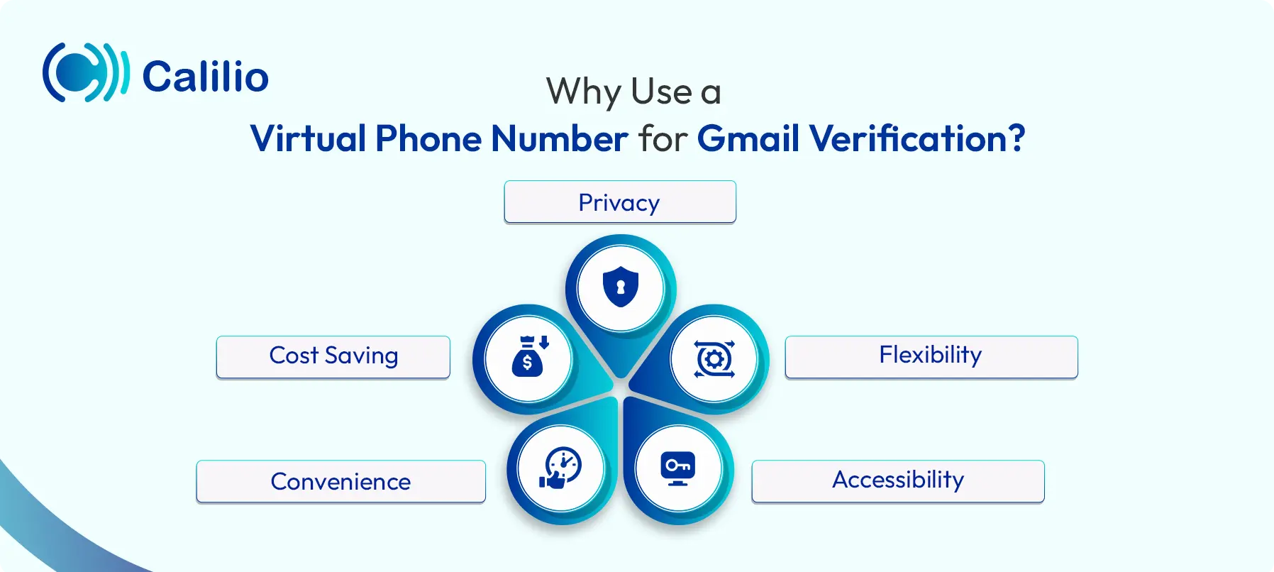 reasons to use virtual number for gmail verification