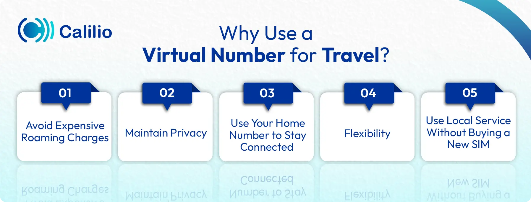 use of virtual number while travelling