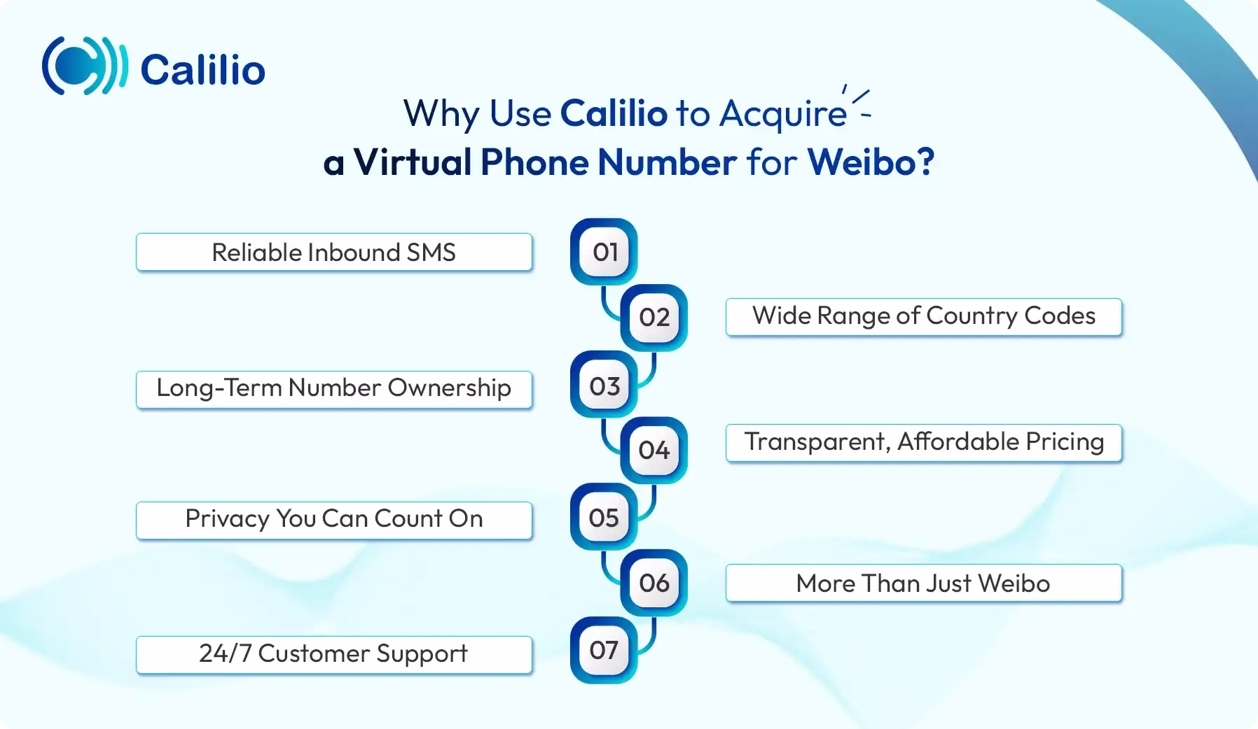 reasons to use calilio to acquire a virtual phone number for weibo